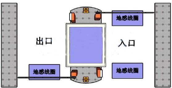 停車場(chǎng)規(guī)劃建設(shè)(圖1)